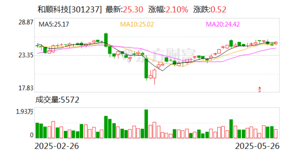 股票知识网 和顺科技：控股子公司和兴碳纤维聚焦高性能碳纤维研发生产